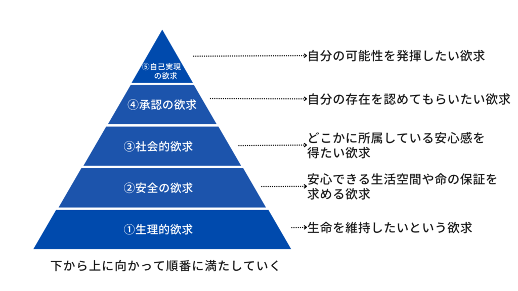不登校中に居場所が必要な理由は？