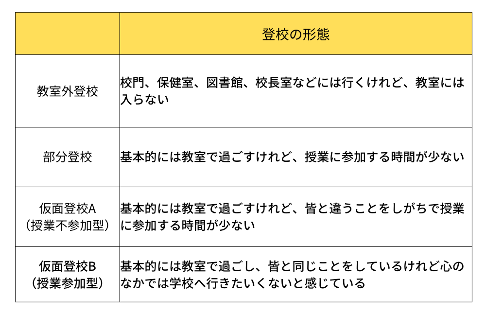 隠れ不登校について