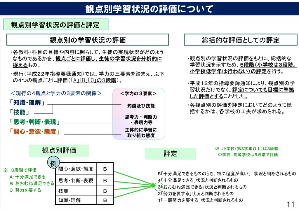 学習評価に関する資料